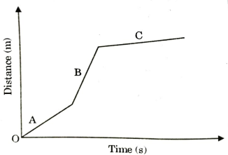 question 2 diagram