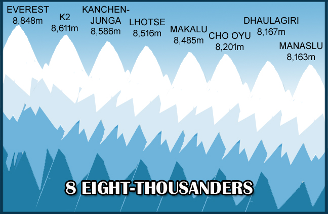 eight-thousanders