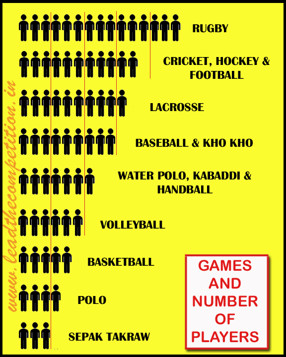 Games and Number of Players