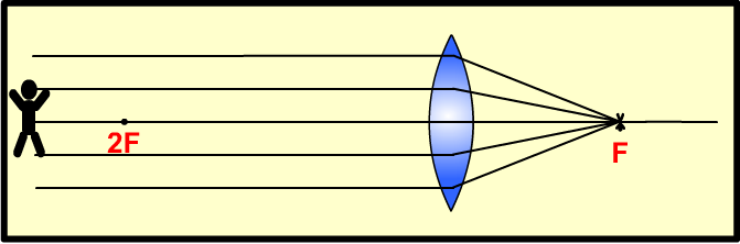 image at infinity convex lens