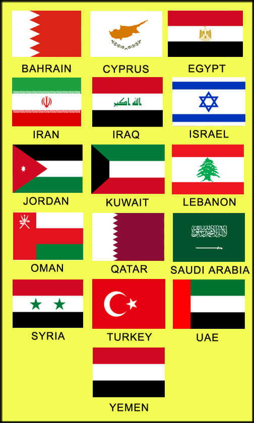 Flags of Countries of Middle East