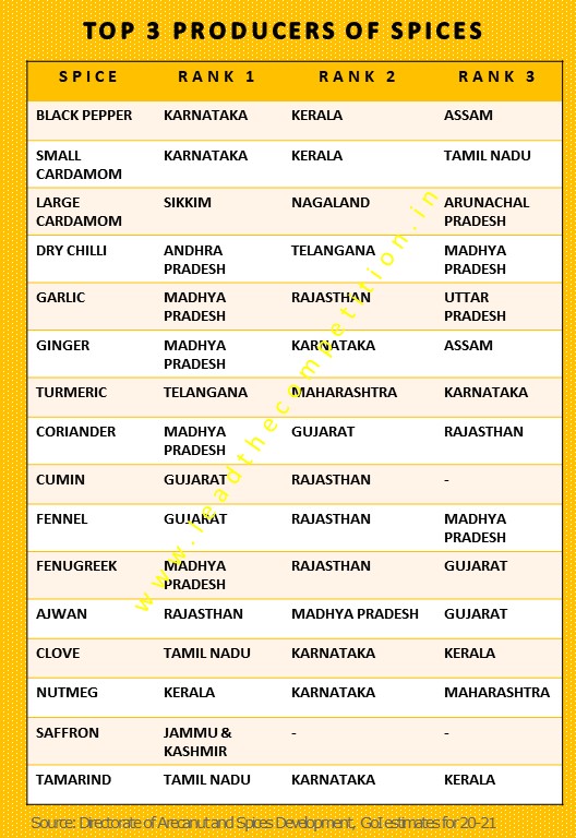 largest producer of spices