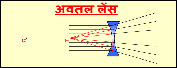 focal length of concave lens