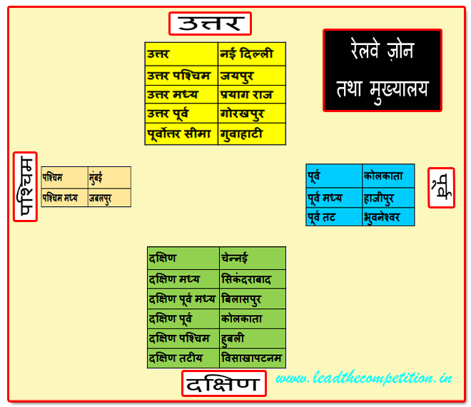 railway zones and headquarters