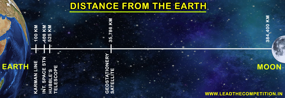 Distance from earth