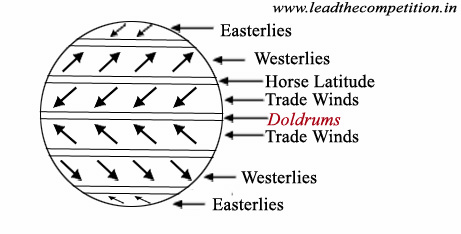 doldrumsAns