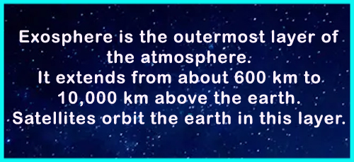 general knowledge about exosphere