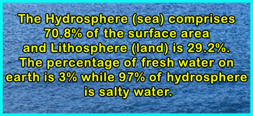 general knowledge about hydrosphere