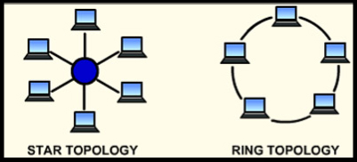 topology