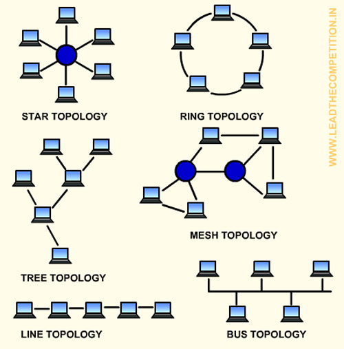 network-topology
