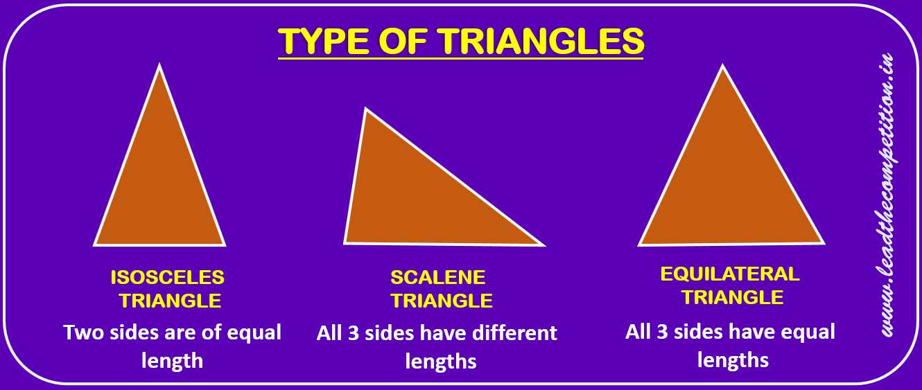 Types of triangles